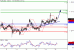 EURUSD-15072016-LV-1.gif