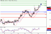 GBPUSD-15072016-LV-2.gif