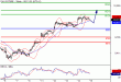 DAX-15072016-LV-4.gif