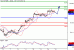 DAX-15072016-LV-4.gif