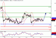 WTI-15072016-LV-10.gif