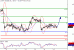 WTI-15072016-LV-10.gif