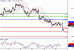 USDCAD-15072016-LV-12.gif