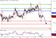 EURUSD-18072016-LV-1.gif