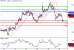 GBPUSD-18072016-LV-2.gif