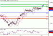 DAX-18072016-LV-4.gif