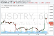 usdtry-18072016.png