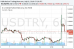 usdtry-18072016.png