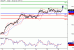 USDJPY-18072016-LV-8.gif