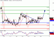 WTI-18072016-LV-10.gif