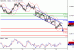 NZDUSD-18072016-LV-14.gif