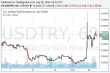 usdtry-18072016-7.png