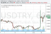 usdtry-18072016-7.png