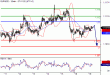 EURUSD-19072016-LV-1.gif