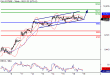 DAX-19072016-LV-4.gif