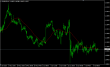 EURUSD-H4-19072016.PNG