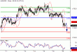 AUDUSD-19072016-LV-7.gif