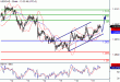 USDCAD-19072016-LV-14.gif