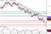 NZDUSD-19072016-LV-13.gif