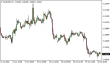 eurusd-20072016-1.png