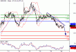 GBPUSD-20072016-LV-2.gif