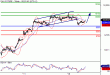 DAX-20072016-LV-4.gif