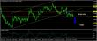 eurusd-20072016-analyza.jpg