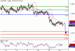 AUDUSD-20072016-LV-10.gif