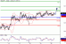 USDJPY-20072016-LV-9.gif