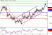 USDCAD-20072016-LV-15.gif