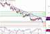 NZDUSD-20072016-LV-14.gif