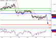 EURUSD-21072016-LV-1.gif