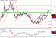 GBPUSD-21072016-LV-2.gif