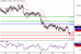 AUDUSD-21072016-LV-9.gif