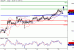 USDJPY-21072016-LV-8.gif