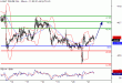 WTI-21072016-LV-11.gif