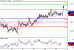 USDCAD-21072016-LV-14.gif