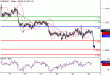 EURUSD-22072016-LV-1.gif