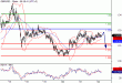 GBPUSD-22072016-LV-2.gif