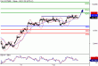 DAX-22072016-LV-4.gif