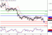 AUDUSD-22072016-LV-7.gif