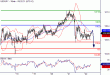 USDJPY-22072016-LV-6.gif