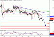 WTI-22072016-LV-8.gif