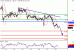 WTI-22072016-LV-8.gif