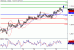 USDCAD-22072016-LV-12.gif