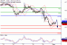 USDJPY-01082016-LV-5.gif