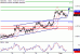 NZDUSD-01082016-LV-11.gif