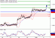 EURUSD-02082016-LV-8.gif