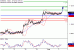 EURUSD-02082016-LV-8.gif