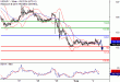 USDJPY-02082016-LV-14.gif